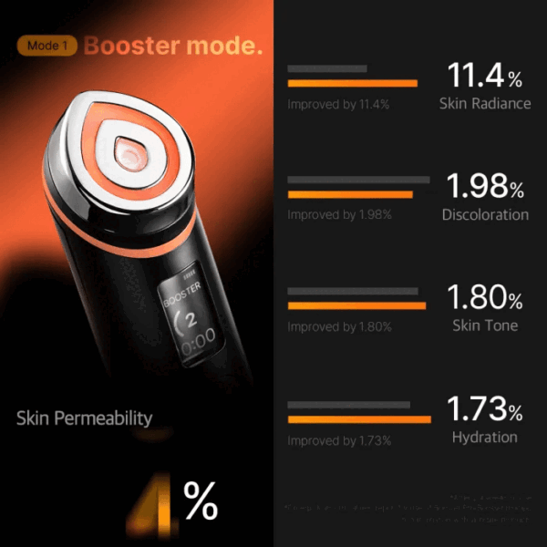 Medicube - Age R Booster pro rosado - Imagen 7