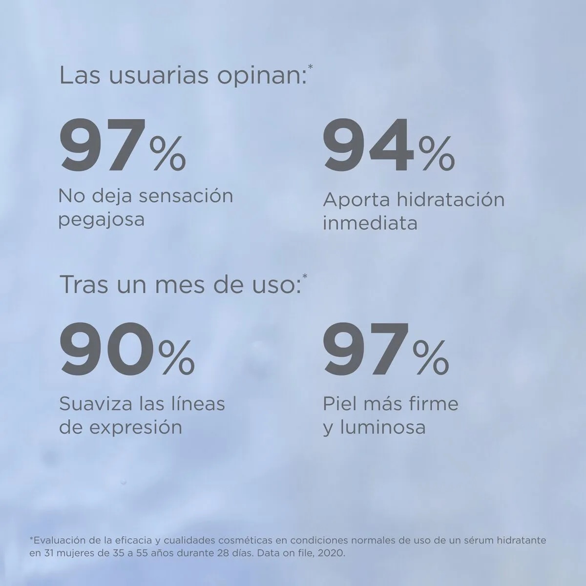 Isdin - hyaluronic concéntrate serum x30ml + protector solar fusión water mágic urban x50ml - Imagen 9
